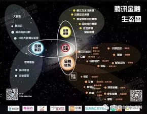 一文看懂三大互聯網金融巨頭的生態系統開發