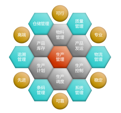煙臺地區MES系統實施商解析 以中科華智為例，探討MES軟件價格與信息技術咨詢服務